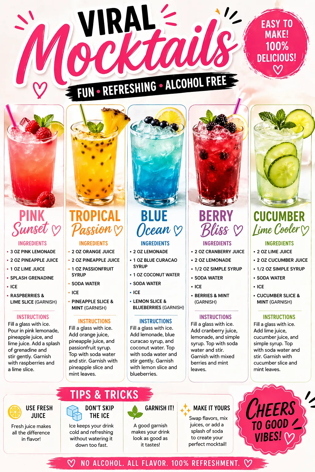 Viral Mocktails You Have to Try 🍹 Easy & Refreshing Drink Recipes (Alcohol-Free)